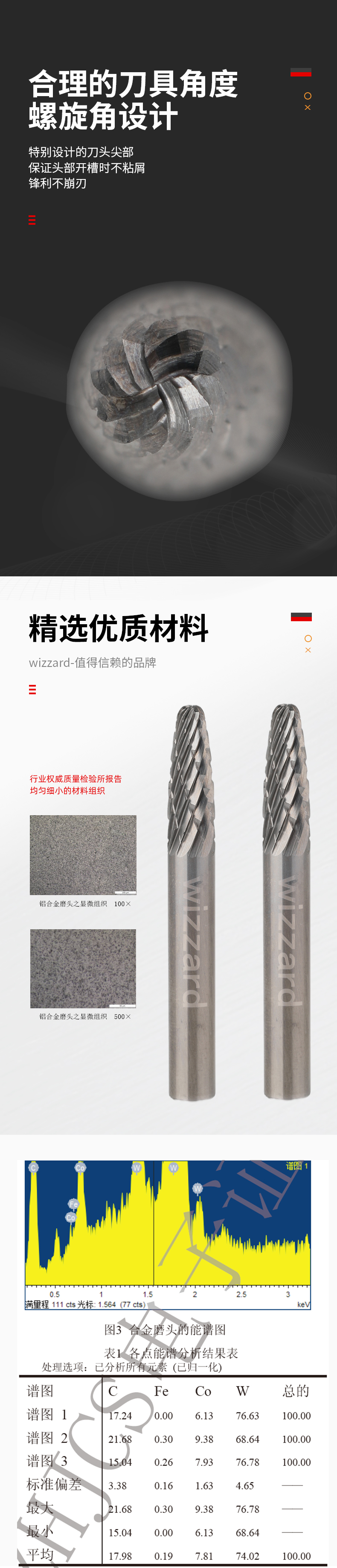 621744da93030.jpg F0618X06鎢鋼磨頭_02.jpg