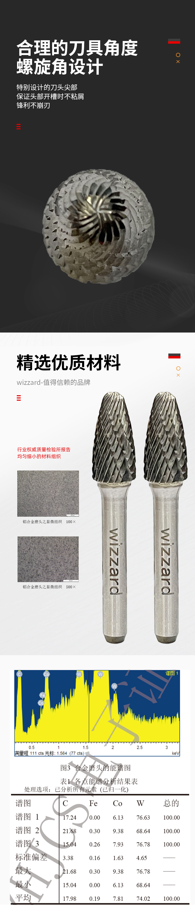 621744fd9542d.jpg F1020X06旋轉(zhuǎn)銼磨頭_02.jpg