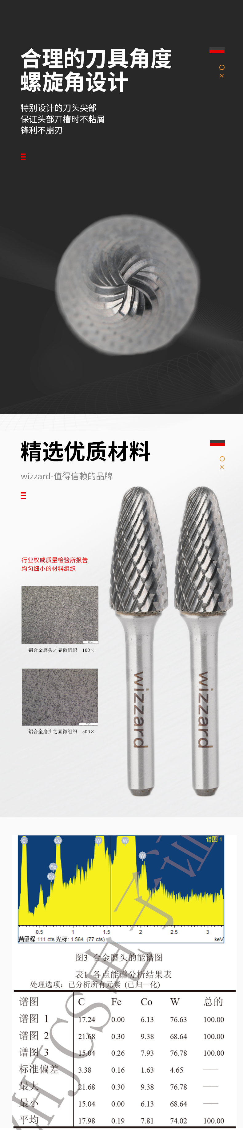 6217450eb6b6e.jpg F1225X06鎢鋼磨頭_02.jpg