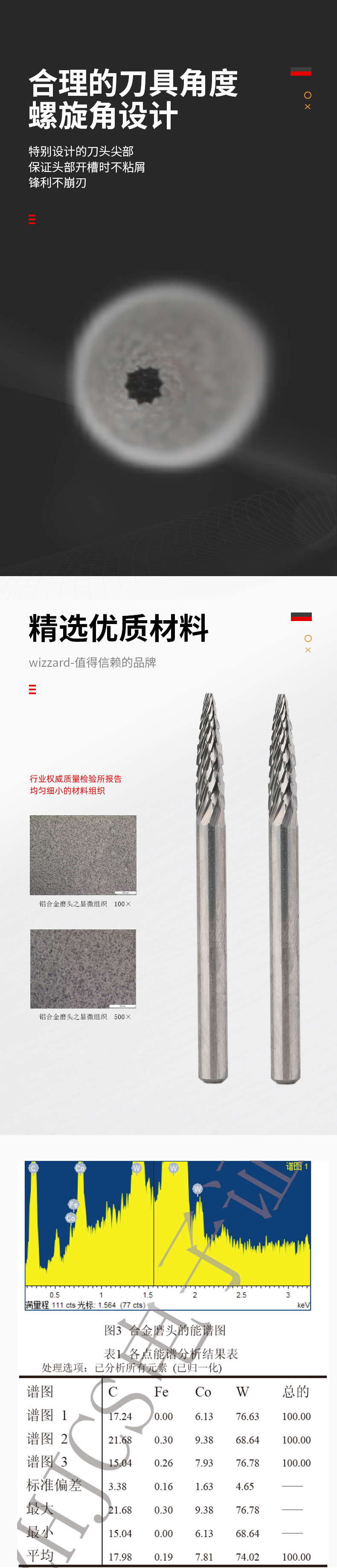 6217452c21e50.jpg G0313X03鎢鋼銑刀_02.jpg