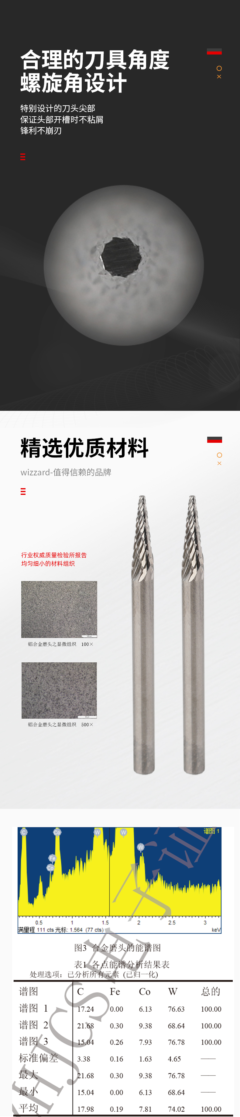 621746a398bbf.jpg M0311X03雙齒旋轉(zhuǎn)銼磨頭_02.jpg