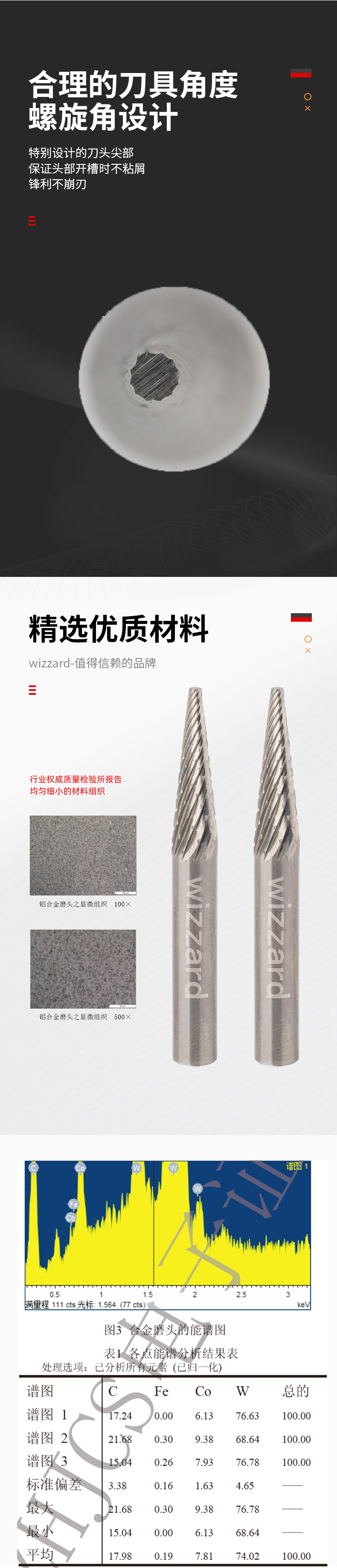 621746b35203e.jpg M0618X06鎢鋼磨頭_02.jpg